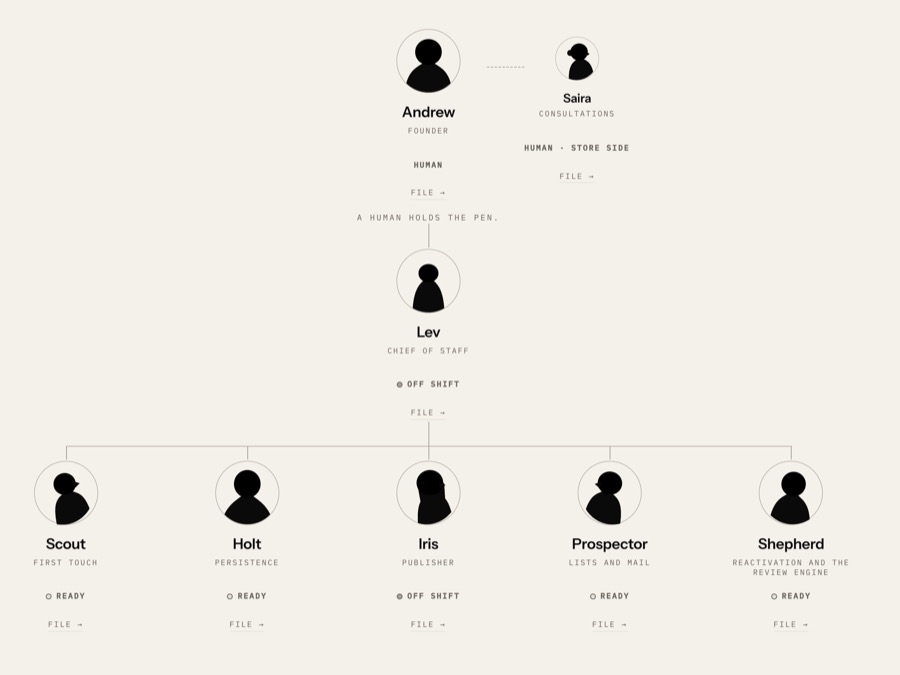 The Office page: the org chart of the roster, with a dossier behind every name.